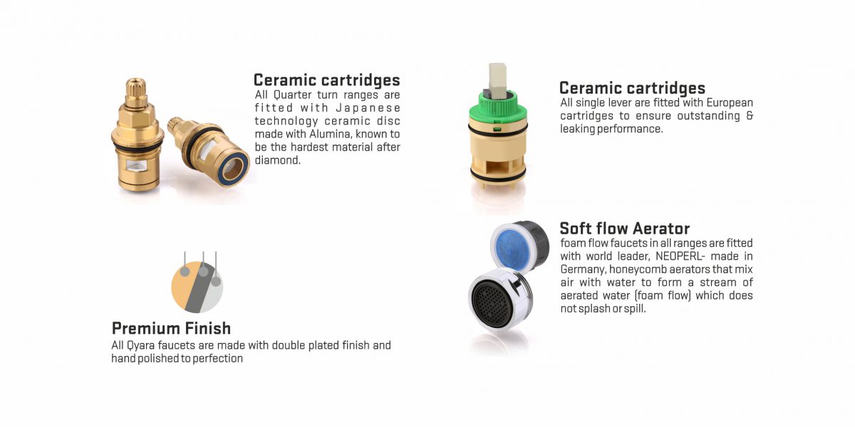 Faucet Explained1
